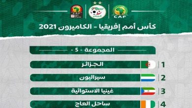 صورة كأس أمم إفريقيا-2021 – المجموعة الخامسة: الجزائر تستهل المنافسة أمام سيراليون يوم 11 يناير بدوالا
